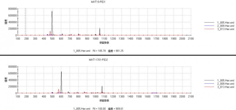 感官測評-安慕希氣泡酸奶13