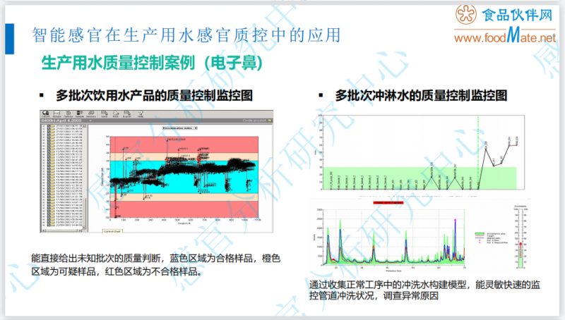 智能感官技術在酒類產品感官品評中的應用9