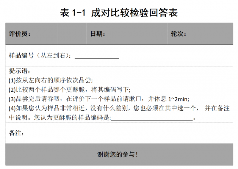 感官評價方法-成對比較2