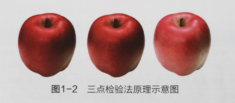 感官評價方法-三點檢驗1