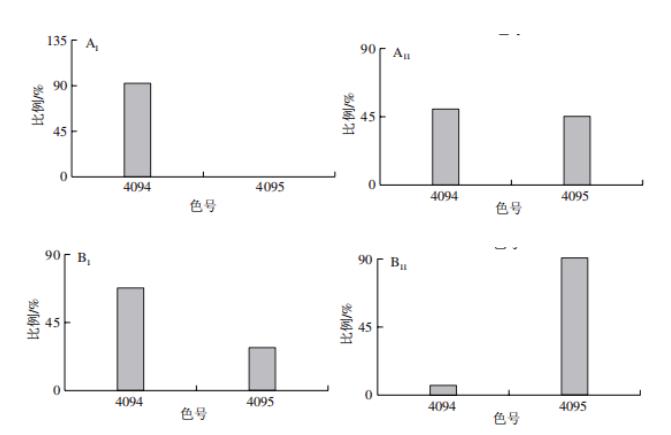智能感官|不同溫度發酵無乳糖酸奶與普通酸奶差異性比較1