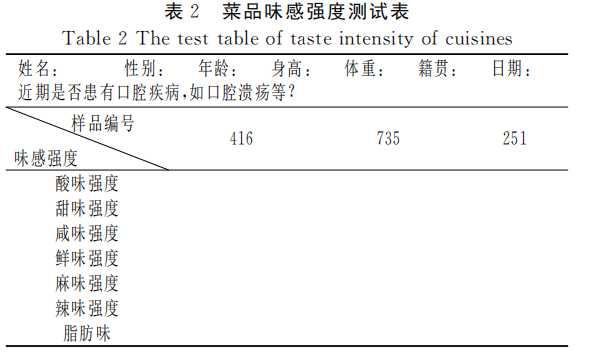 產品感官丨不同川菜菜品味感的感官評價3