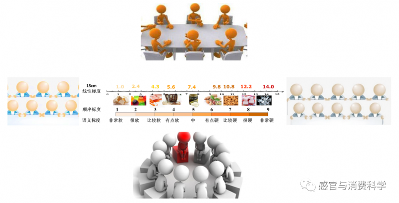 【鐳語感官】李四的結果能代表王五嗎?4