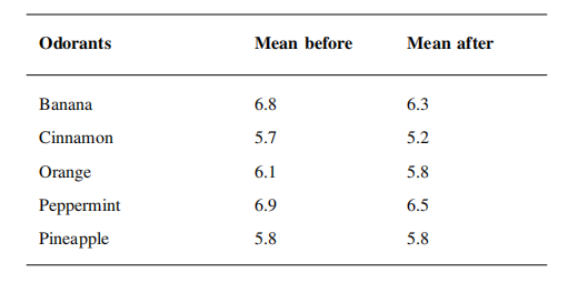 電嗅覺:電流復現人工嗅覺感知的邁進5