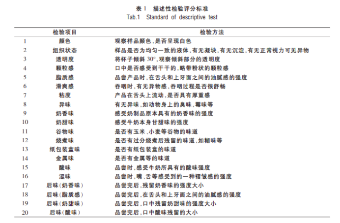 國內外五種著名全脂牛奶感官評價分析及其電子鼻、電子舌甄別初探1