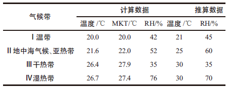 以飲料為例,教你如何進行保質期測試!1