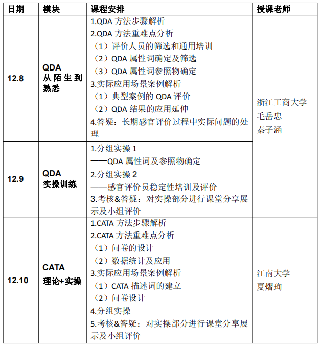 12月8-10日·杭州 SEPA培訓—感官分析實操培訓班(高級)