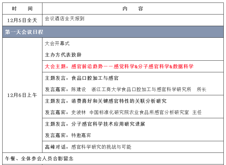 【第二輪會(huì)議通知】2022感官分析創(chuàng)新論壇1