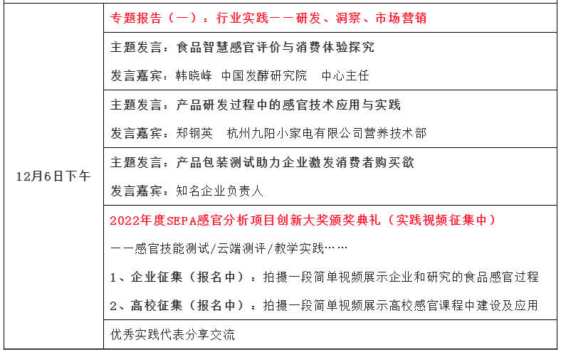 【第二輪會(huì)議通知】2022感官分析創(chuàng)新論壇2