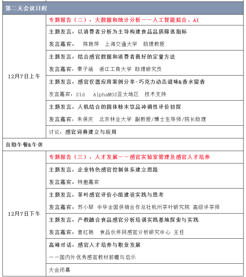 【第二輪會(huì)議通知】2022感官分析創(chuàng)新論壇3