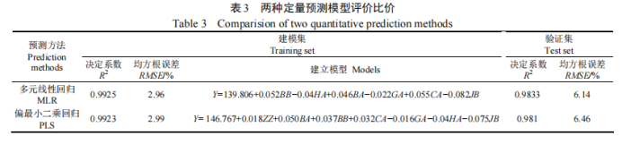 【智能感官】羊肉純度電子舌快速檢測方法3
