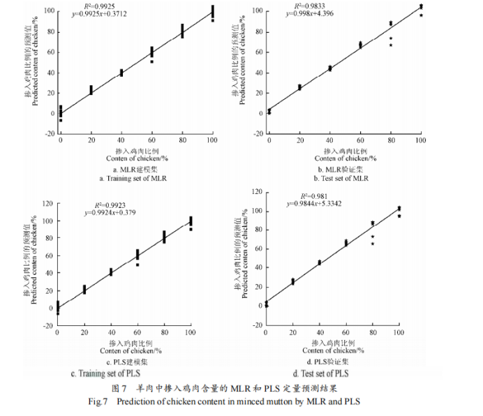 【智能感官】羊肉純度電子舌快速檢測方法4