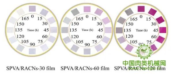 食品智能包裝的研究進展1