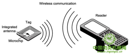 食品智能包裝的研究進展3