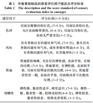 加權評分法和 Friedman 檢驗法對4種香腸制品的感官評價1