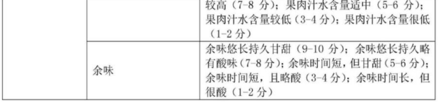 【產品感官】如何準確、詳細地評價桃的感官品質?5