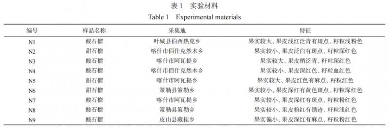 【智能感官】基于電子鼻和 HS-SPME-GC-MS 技術(shù)分析9 種新疆石榴果實揮發(fā)性成分1