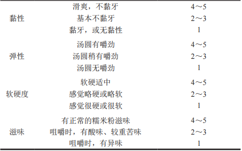 影響湯圓品質(zhì)的綜合評(píng)價(jià)模型2