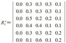 影響湯圓品質(zhì)的綜合評(píng)價(jià)模型7