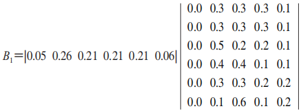 影響湯圓品質(zhì)的綜合評(píng)價(jià)模型8