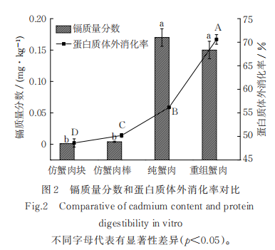 分析技術結合傳統感官評價對細點圓趾蟹蟹肉制品品質特性研究4