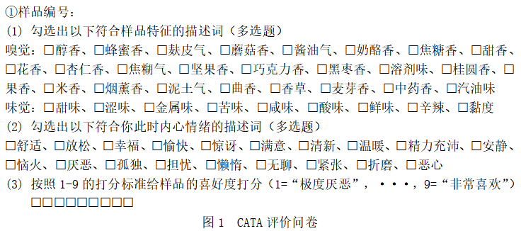 年輕消費者黃酒飲用溫度偏好研究1