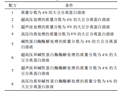 【智能感官】基于電子舌的大豆分離蛋白苦味分析與評價技術研究1