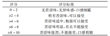 【智能感官】基于電子舌的大豆分離蛋白苦味分析與評價技術研究2