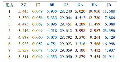 【智能感官】基于電子舌的大豆分離蛋白苦味分析與評價技術研究4