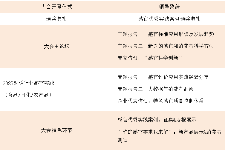 第四屆感官大會4