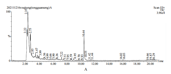 基于智能感官和 GC-MS評價花椒芽對香菇醬風味的影響7