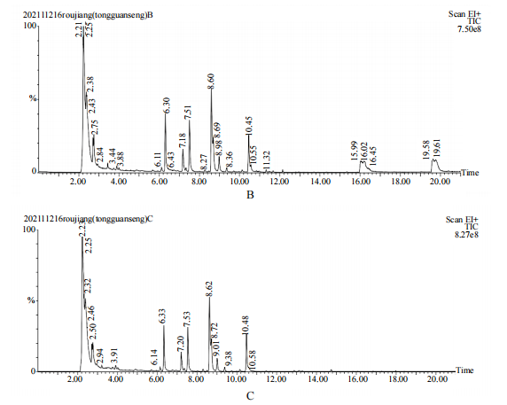 基于智能感官和 GC-MS評價花椒芽對香菇醬風味的影響8