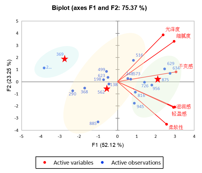 2023感官實踐申報案例展示:消費者品類調研實現新路徑2