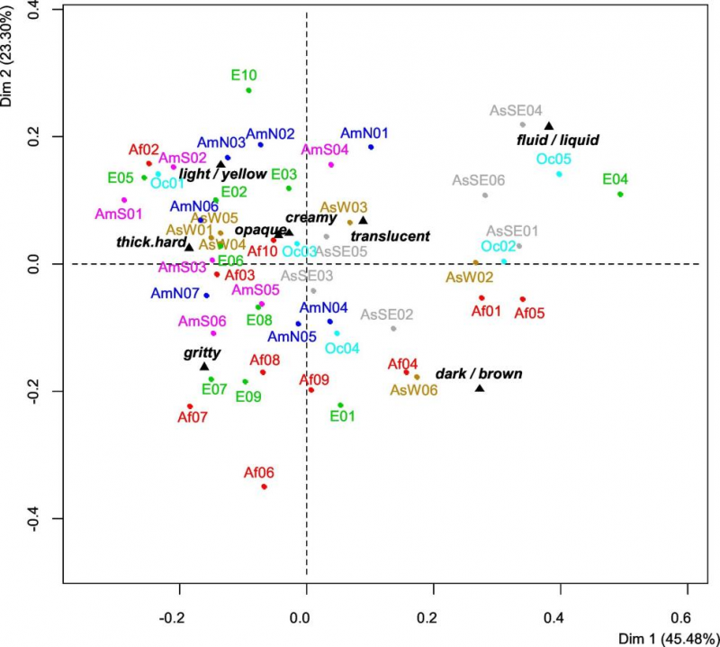 Pivot Profile評(píng)估©,一種描述大量單一產(chǎn)品的新方法:世界各地蜂蜜的案例研究3