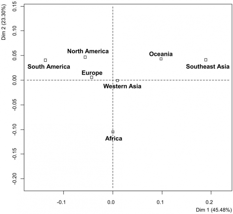 Pivot Profile評(píng)估©,一種描述大量單一產(chǎn)品的新方法:世界各地蜂蜜的案例研究4