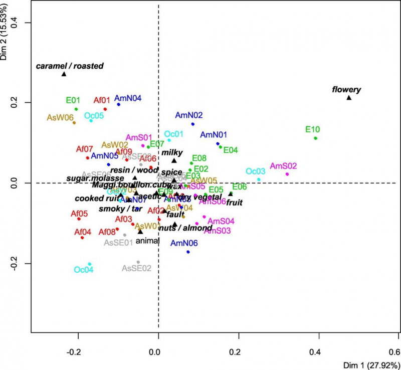Pivot Profile評(píng)估©,一種描述大量單一產(chǎn)品的新方法:世界各地蜂蜜的案例研究5