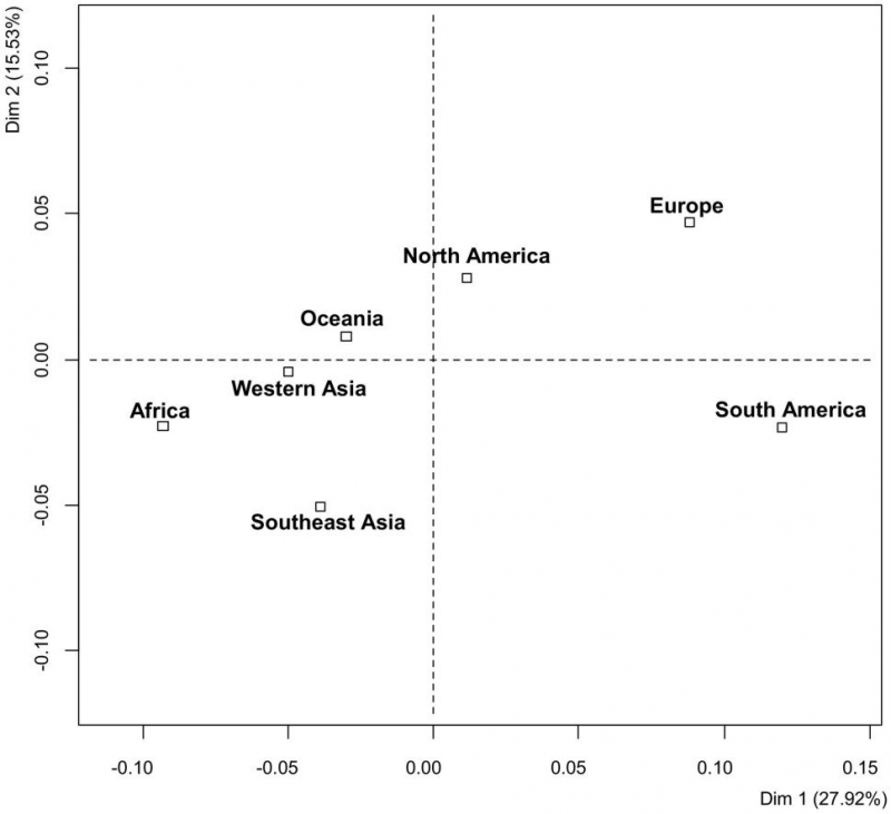 Pivot Profile評(píng)估©,一種描述大量單一產(chǎn)品的新方法:世界各地蜂蜜的案例研究6