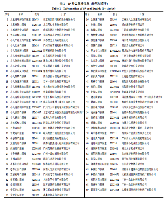【產品感官】基于感官評價法的清熱類中藥口服液味覺評價研究1