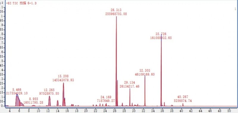 2023感官實(shí)踐申報(bào)案例展示:生產(chǎn)工藝改進(jìn)對火鍋風(fēng)味的影響1