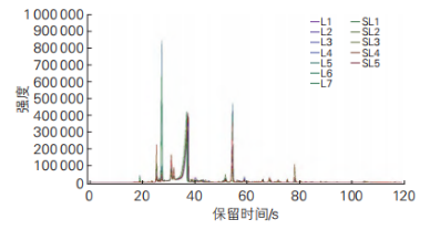 【智能感官】基于電子鼻和電子舌技術(shù)對(duì)山西老陳醋和老陳醋的風(fēng)味檢測(cè)2