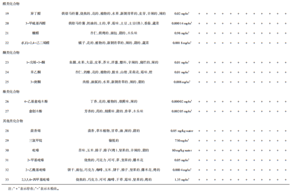 【智能感官】基于電子鼻和電子舌技術(shù)對(duì)山西老陳醋和老陳醋的風(fēng)味檢測(cè)3