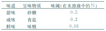 調味料主要基本原料的味閾