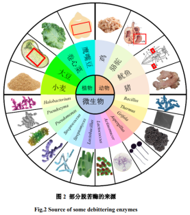 苦味評鑒及產(chǎn)品脫苦技術(shù)方法介紹