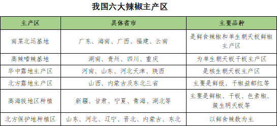 辣椒素的感官特點(diǎn)及相關(guān)介紹