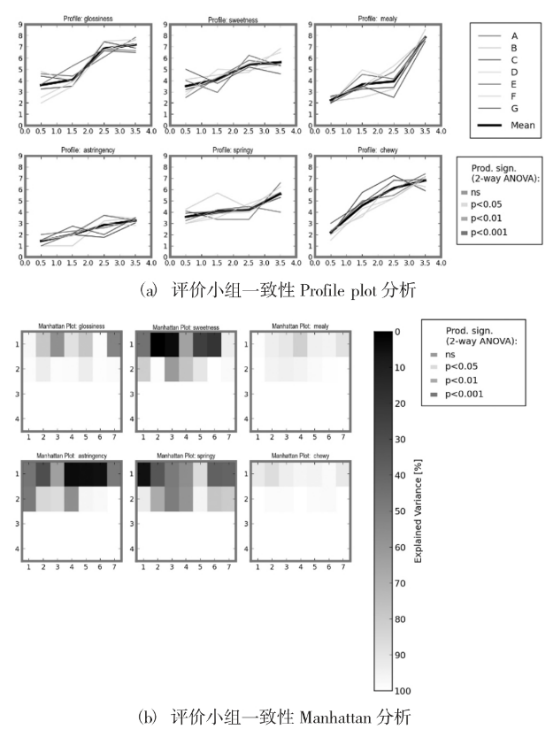 PanelCheck軟件應用及案例數據講解
