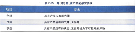 畜禽肉及肉制品的感官鑒別