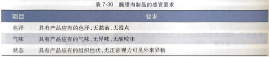 畜禽肉及肉制品的感官鑒別