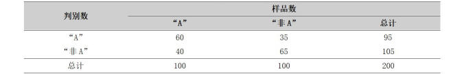 “A”-“非A”檢驗法