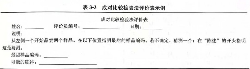 成對比較檢驗法