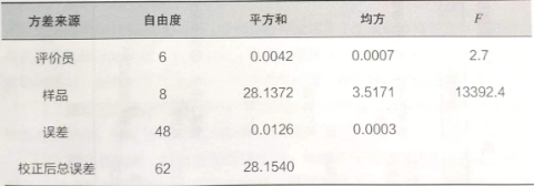 量值估計(jì)法